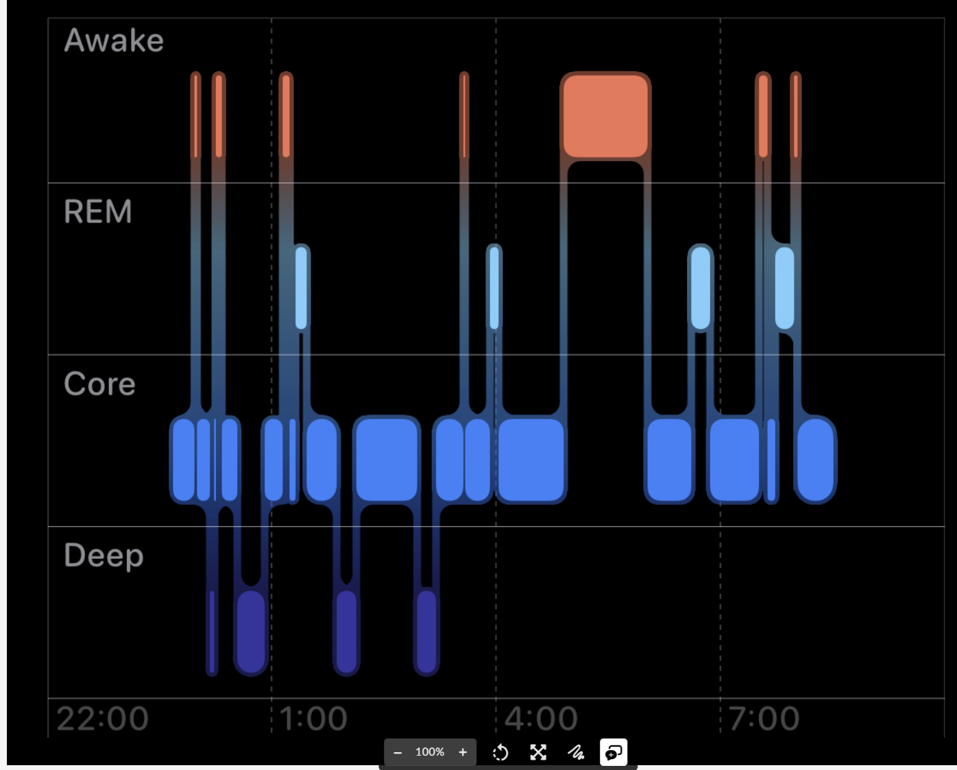 data with sleep stages
