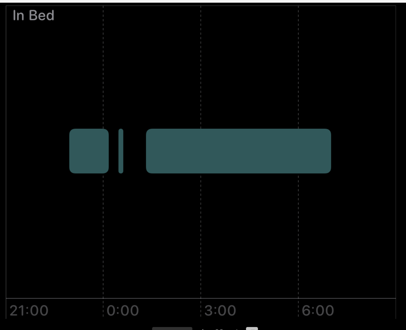 data without sleep stages
